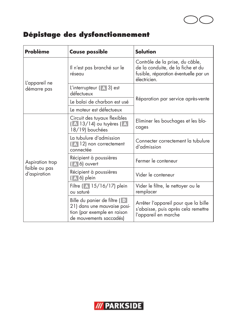 Dépistage des dysfonctionnement, Fr ch | Parkside PNTS 1300 B2 User Manual | Page 21 / 48