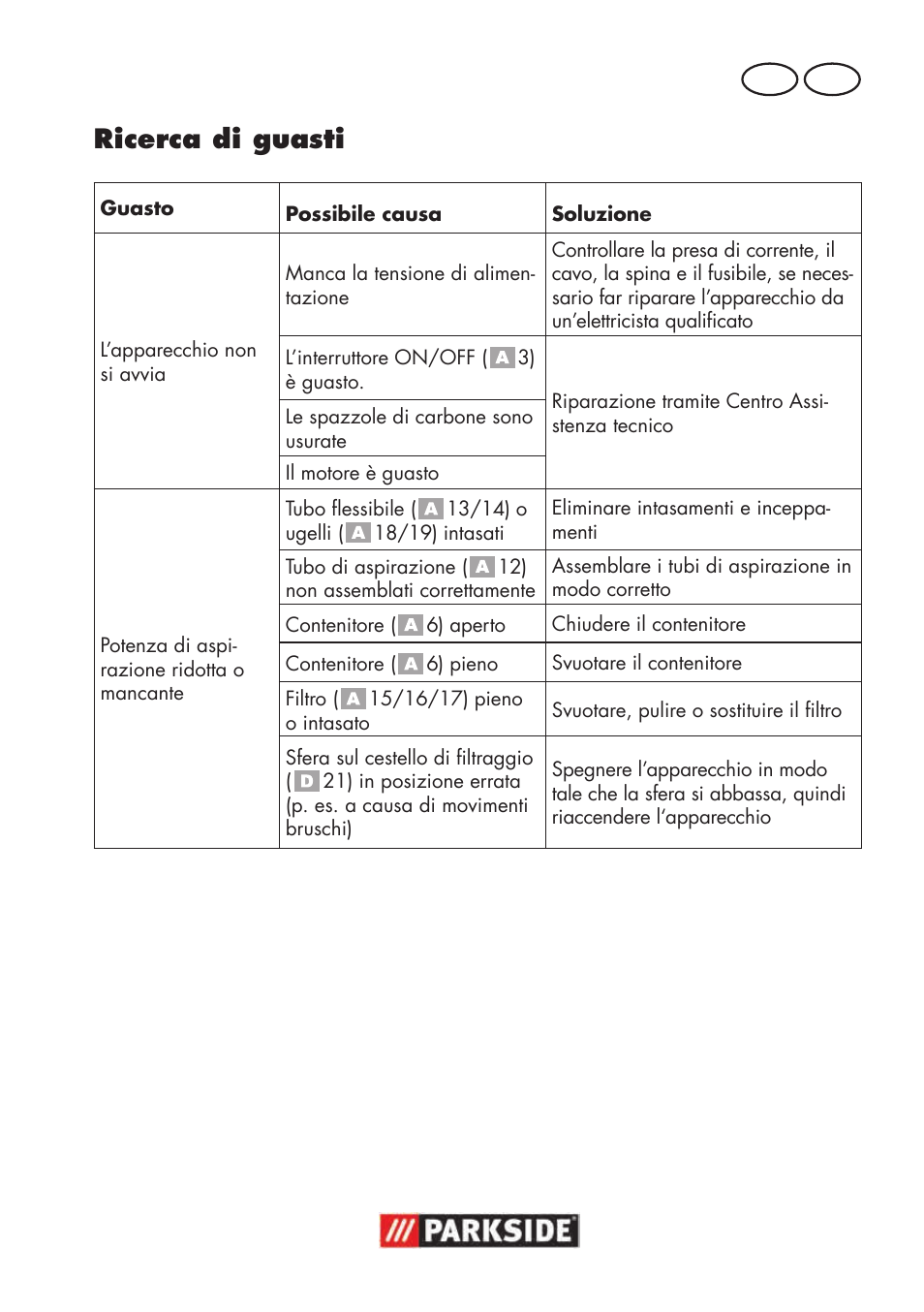 Ricerca di guasti, It ch | Parkside PNTS 1300 B2 User Manual | Page 31 / 48