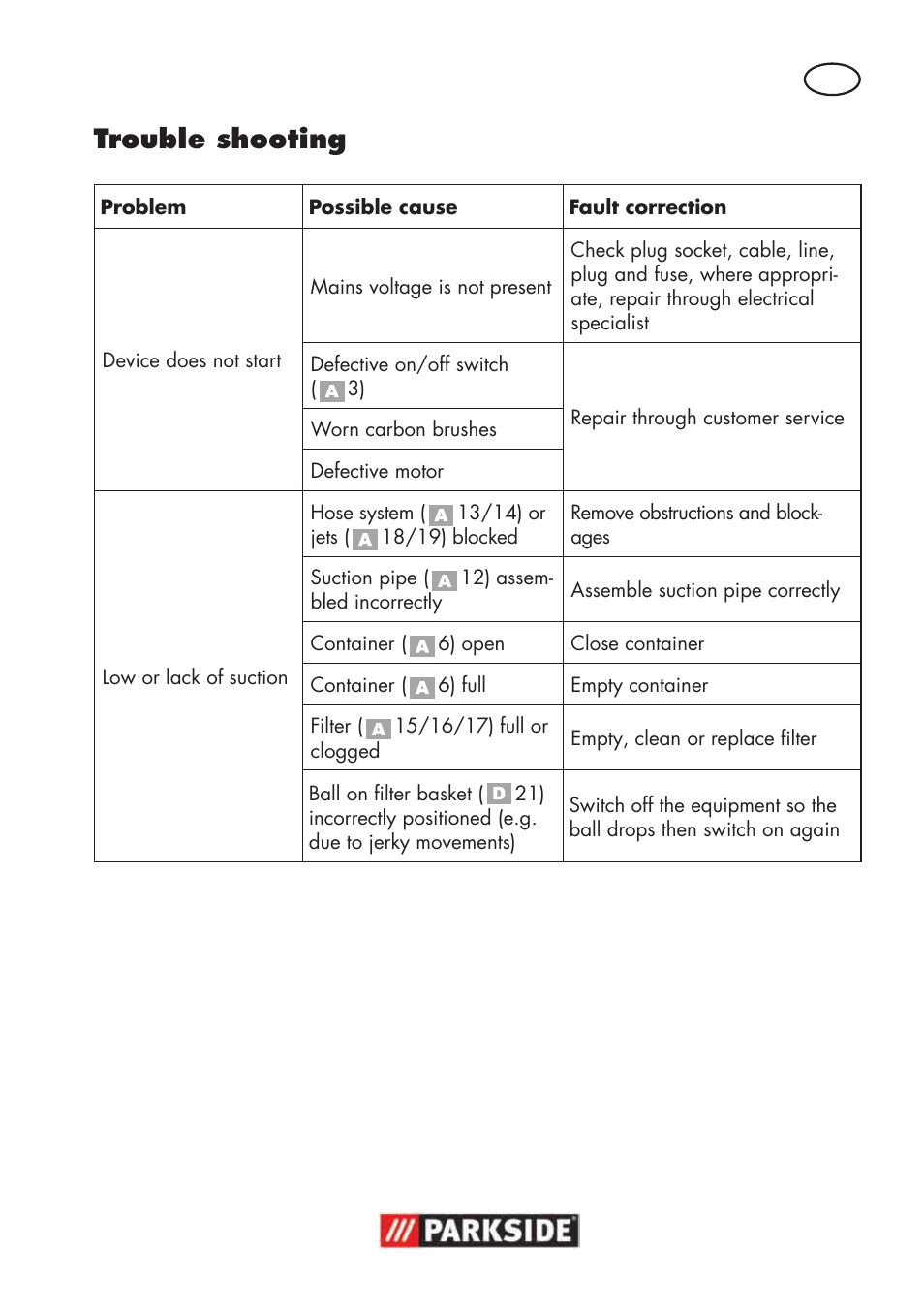 Trouble shooting | Parkside PNTS 1300 B2 User Manual | Page 41 / 48