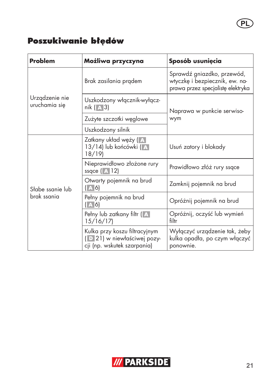 Poszukiwanie błędów | Parkside PNTS 1300 B2 User Manual | Page 21 / 68