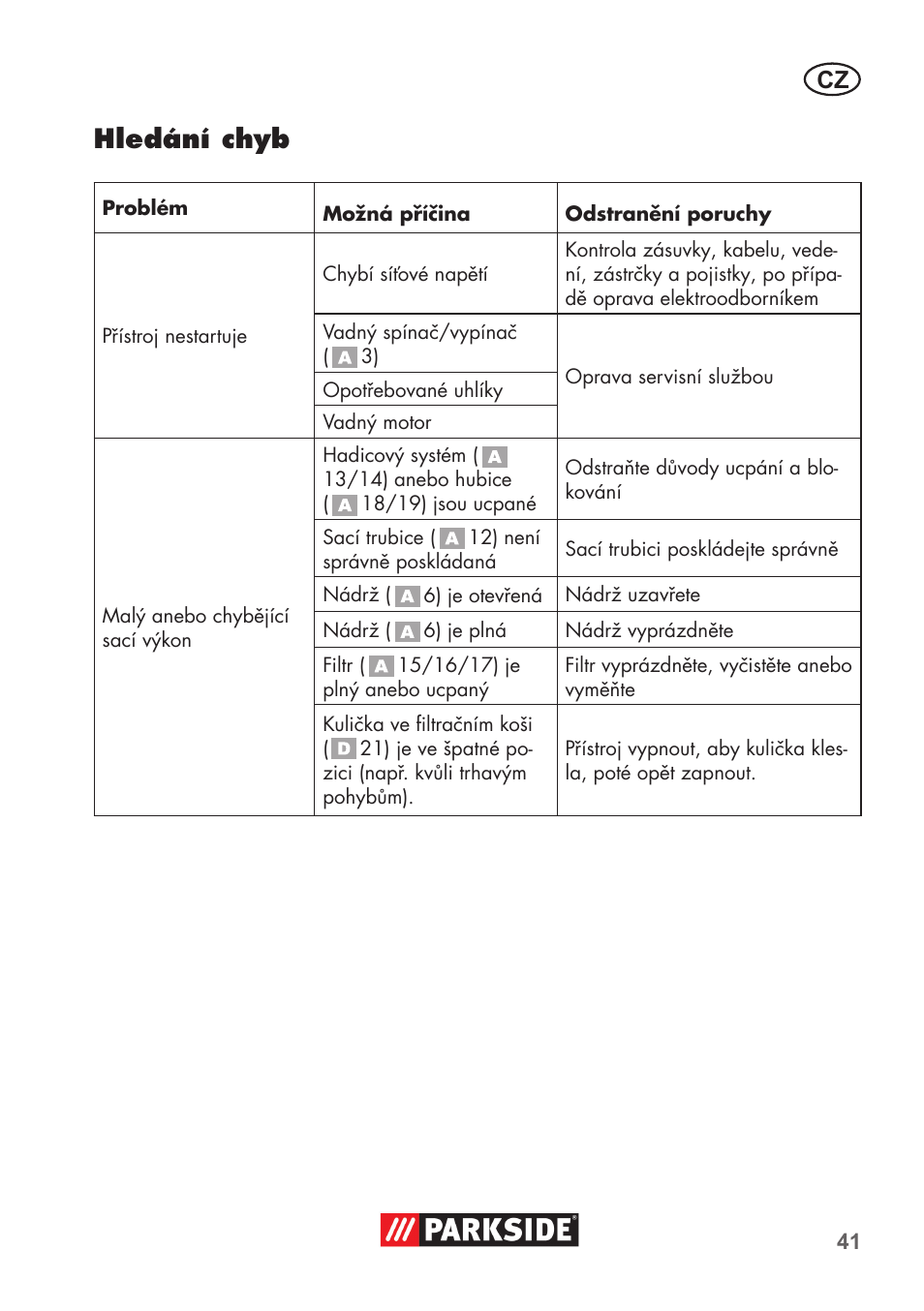 Hledání chyb | Parkside PNTS 1300 B2 User Manual | Page 41 / 68