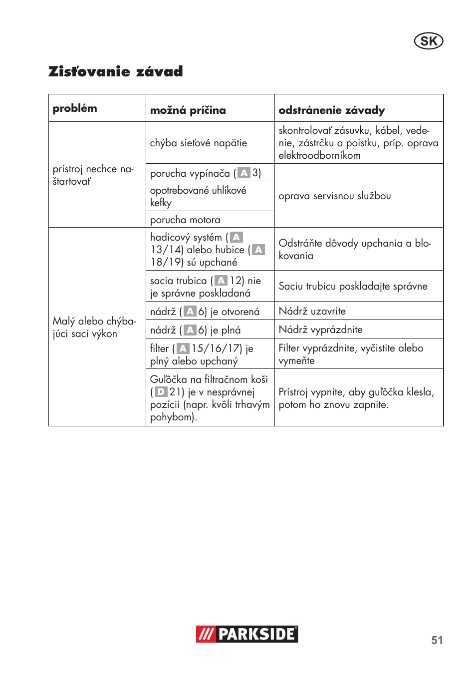 Zisťovanie závad | Parkside PNTS 1300 B2 User Manual | Page 51 / 68