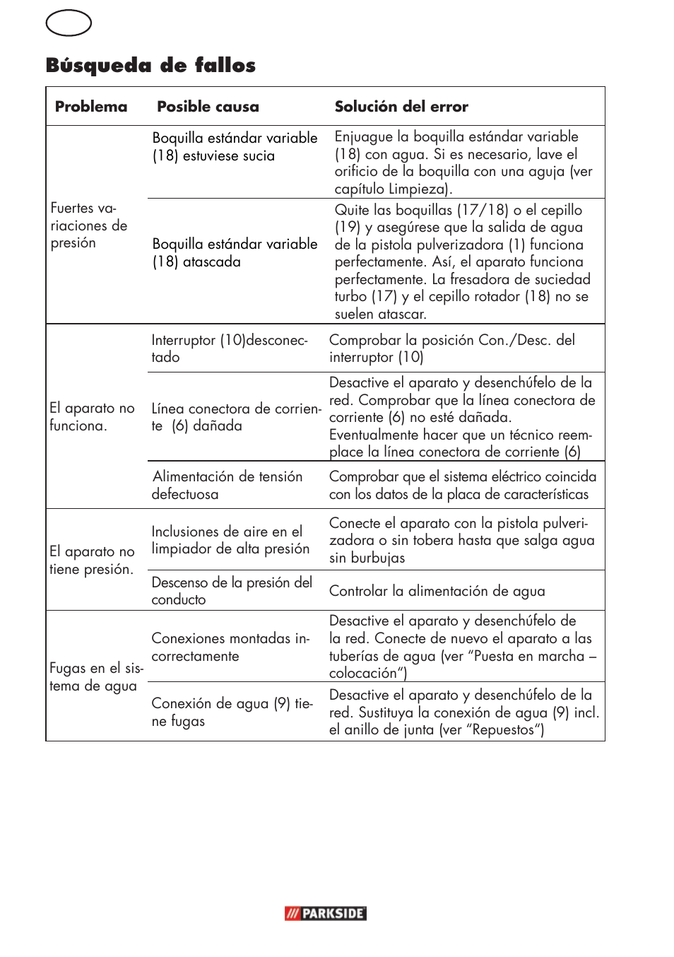 Búsqueda de fallos | Parkside PHD 150 C2 User Manual | Page 14 / 70