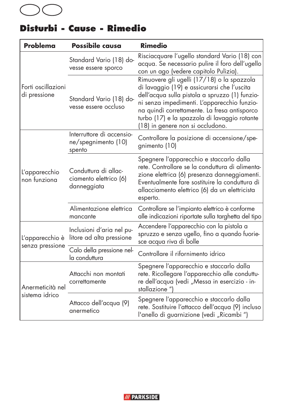 It mt disturbi - cause - rimedio | Parkside PHD 150 C2 User Manual | Page 26 / 70