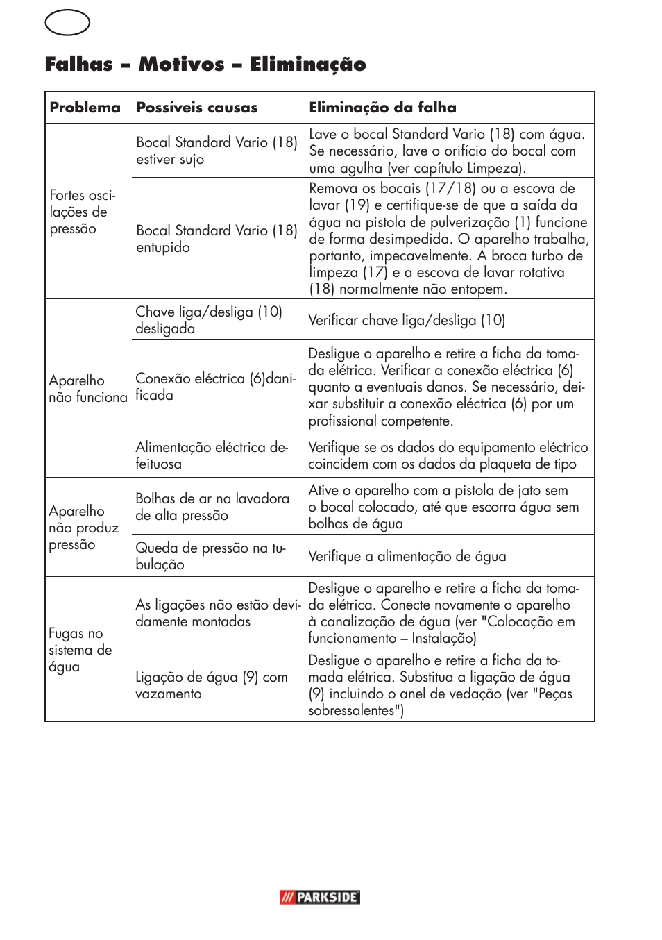 Falhas – motivos – eliminação | Parkside PHD 150 C2 User Manual | Page 40 / 70