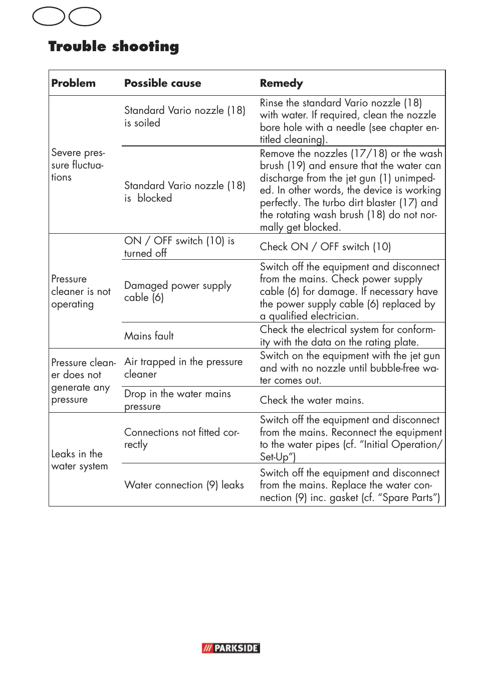 Gb mt trouble shooting | Parkside PHD 150 C2 User Manual | Page 54 / 70