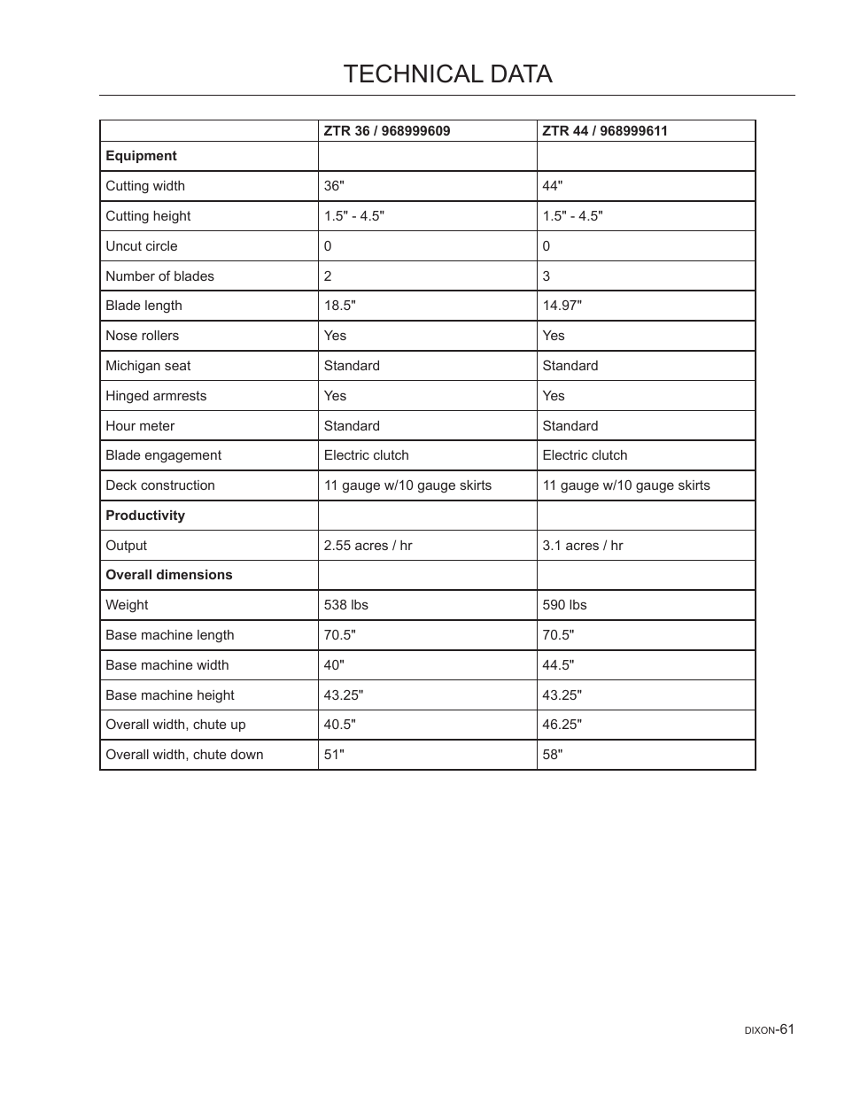 Technical data | Dixon SPEEDZTR 44 User Manual | Page 61 / 80