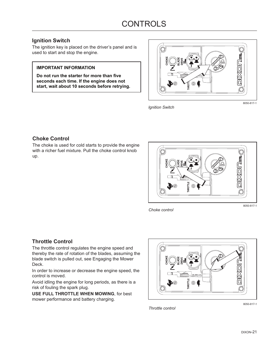 Ignition switch, Choke control, Controls | Dixon SpeedZTR 965882301 User Manual | Page 21 / 75