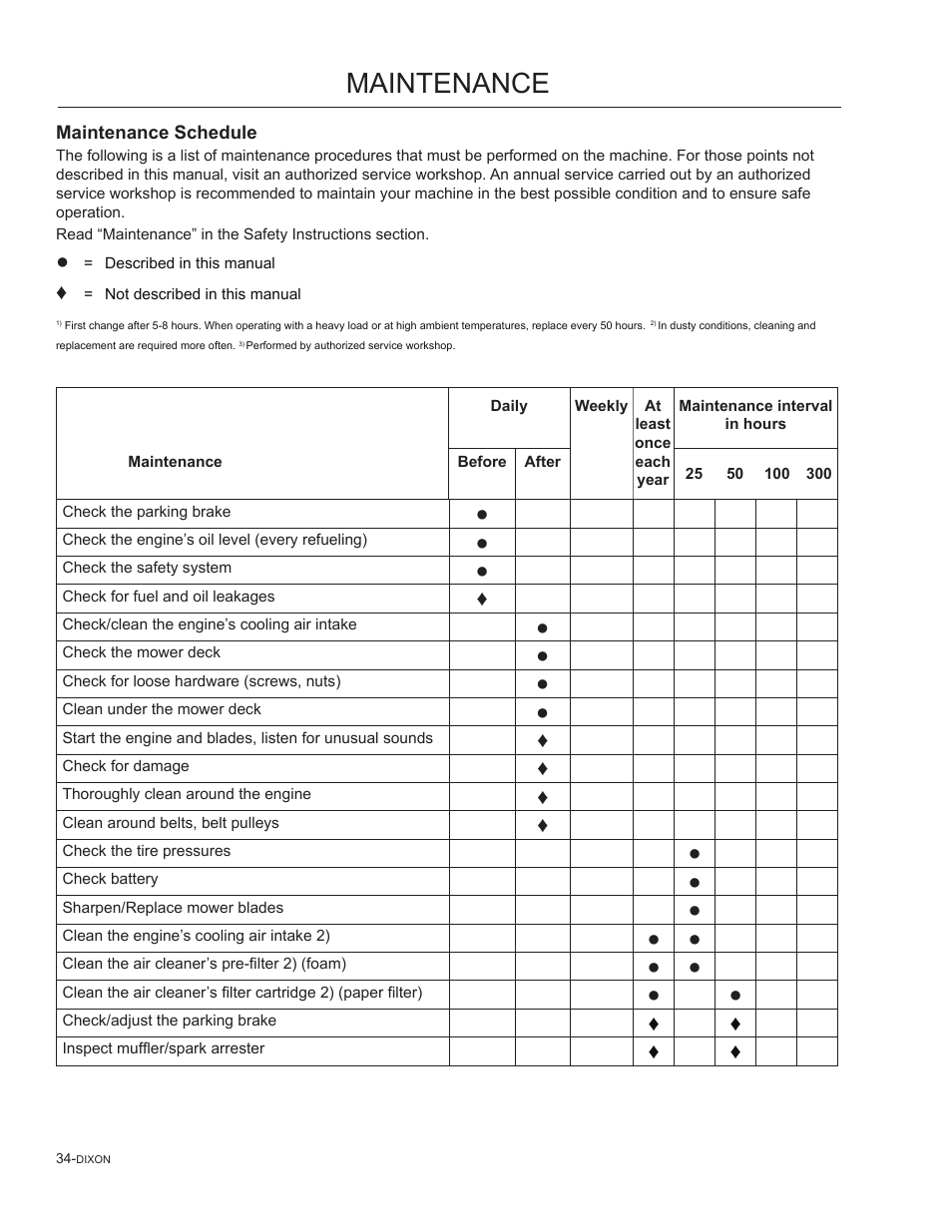 Maintenance, Maintenance schedule | Dixon SpeedZTR 965882301 User Manual | Page 34 / 75