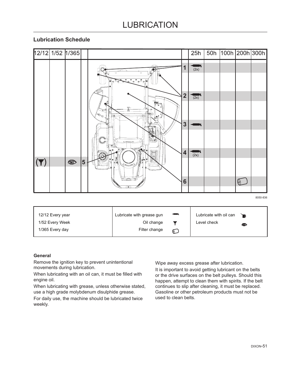 Lubrication schedule, Lubrication | Dixon SpeedZTR 965882301 User Manual | Page 51 / 75