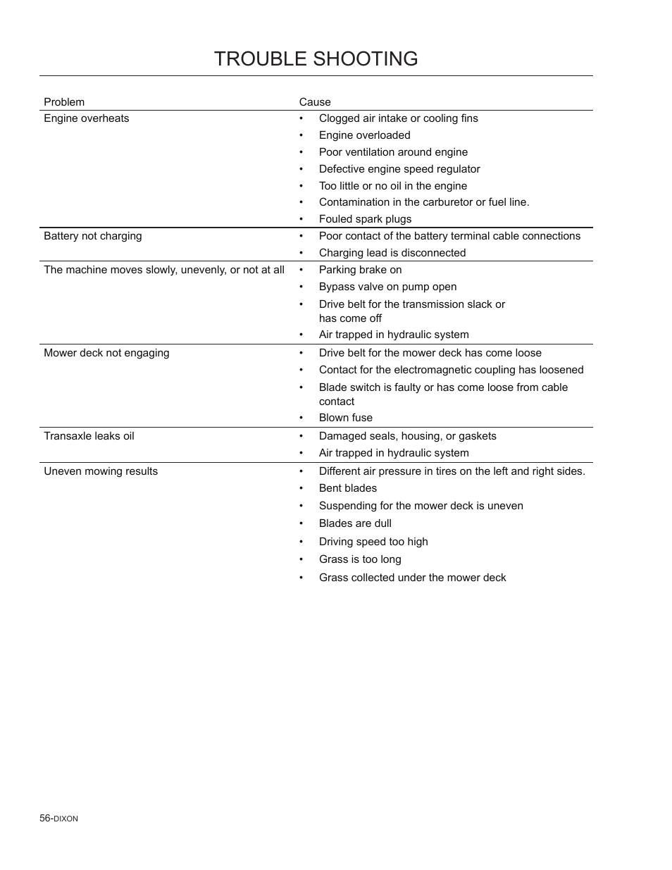 Trouble shooting | Dixon SpeedZTR 965882301 User Manual | Page 56 / 75