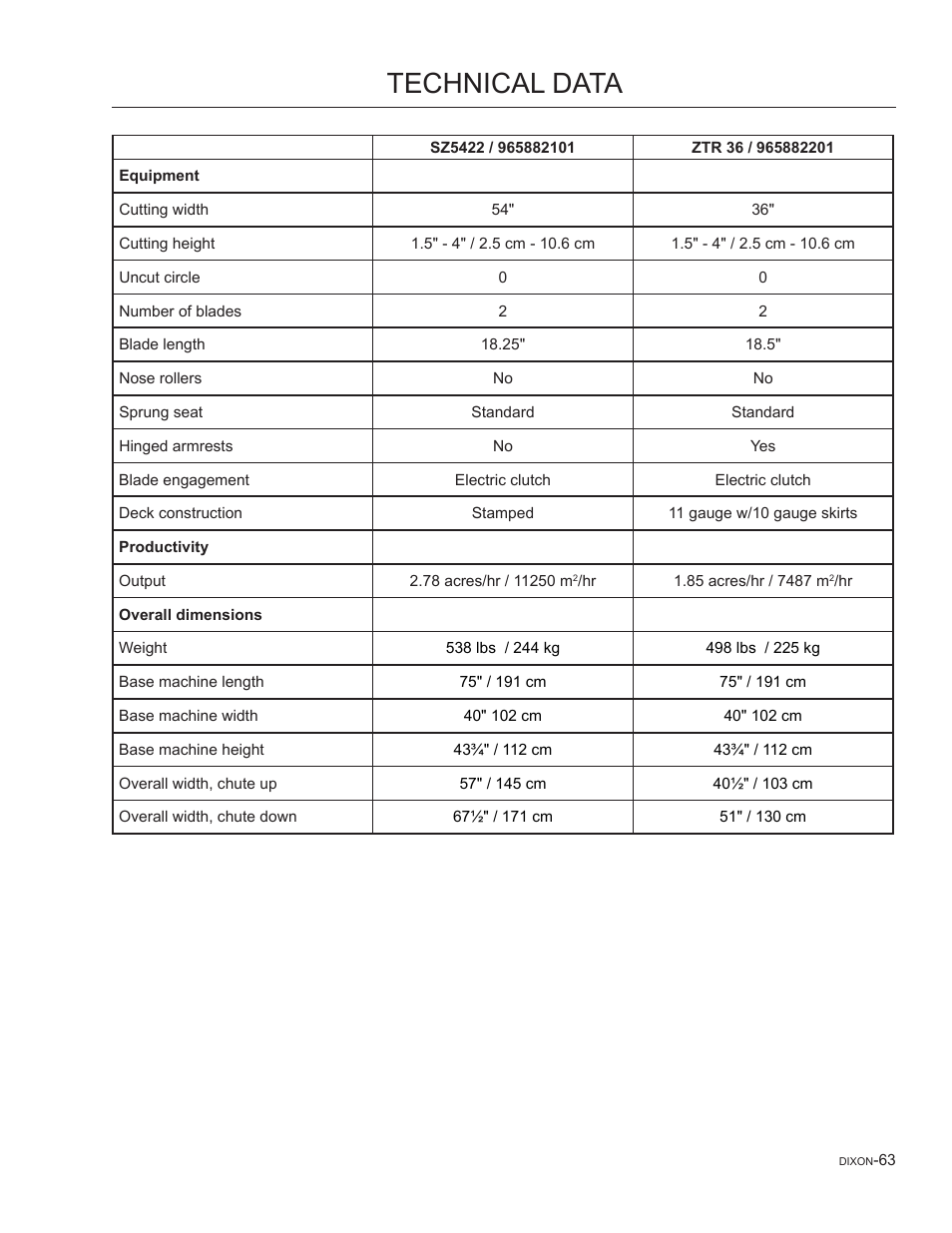 Technical data | Dixon SpeedZTR 965882301 User Manual | Page 63 / 75