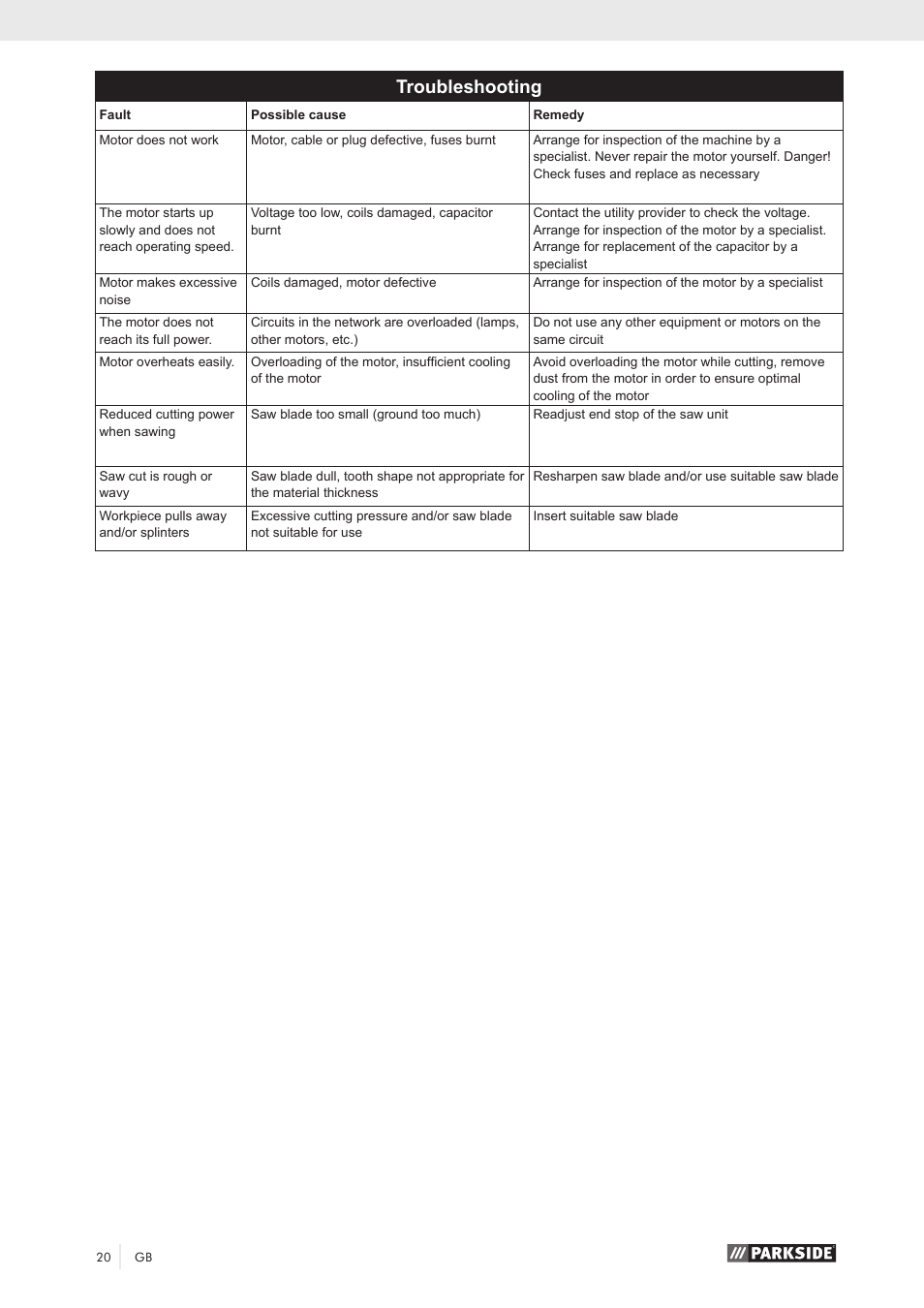 Troubleshooting | Parkside PKS 1500 A1 User Manual | Page 25 / 64