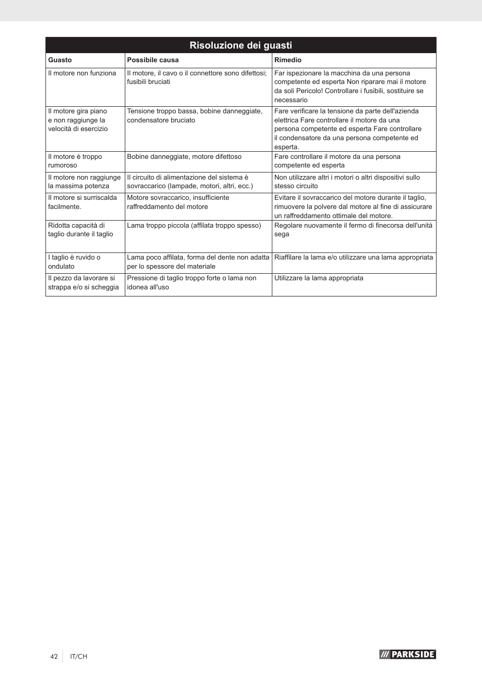 Risoluzione dei guasti | Parkside PKS 1500 A1 User Manual | Page 47 / 64