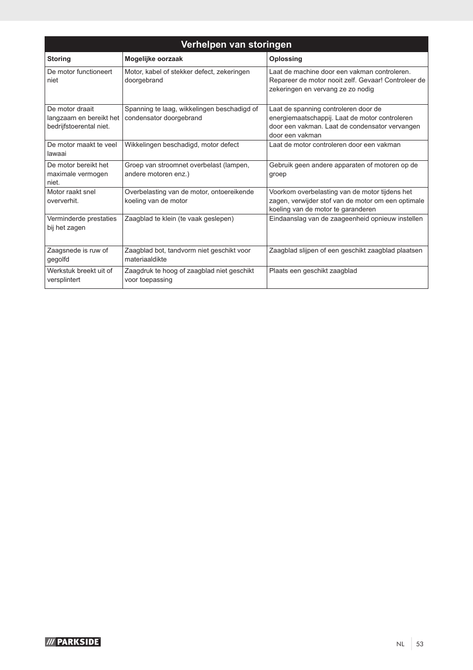 Verhelpen van storingen | Parkside PKS 1500 A1 User Manual | Page 58 / 64