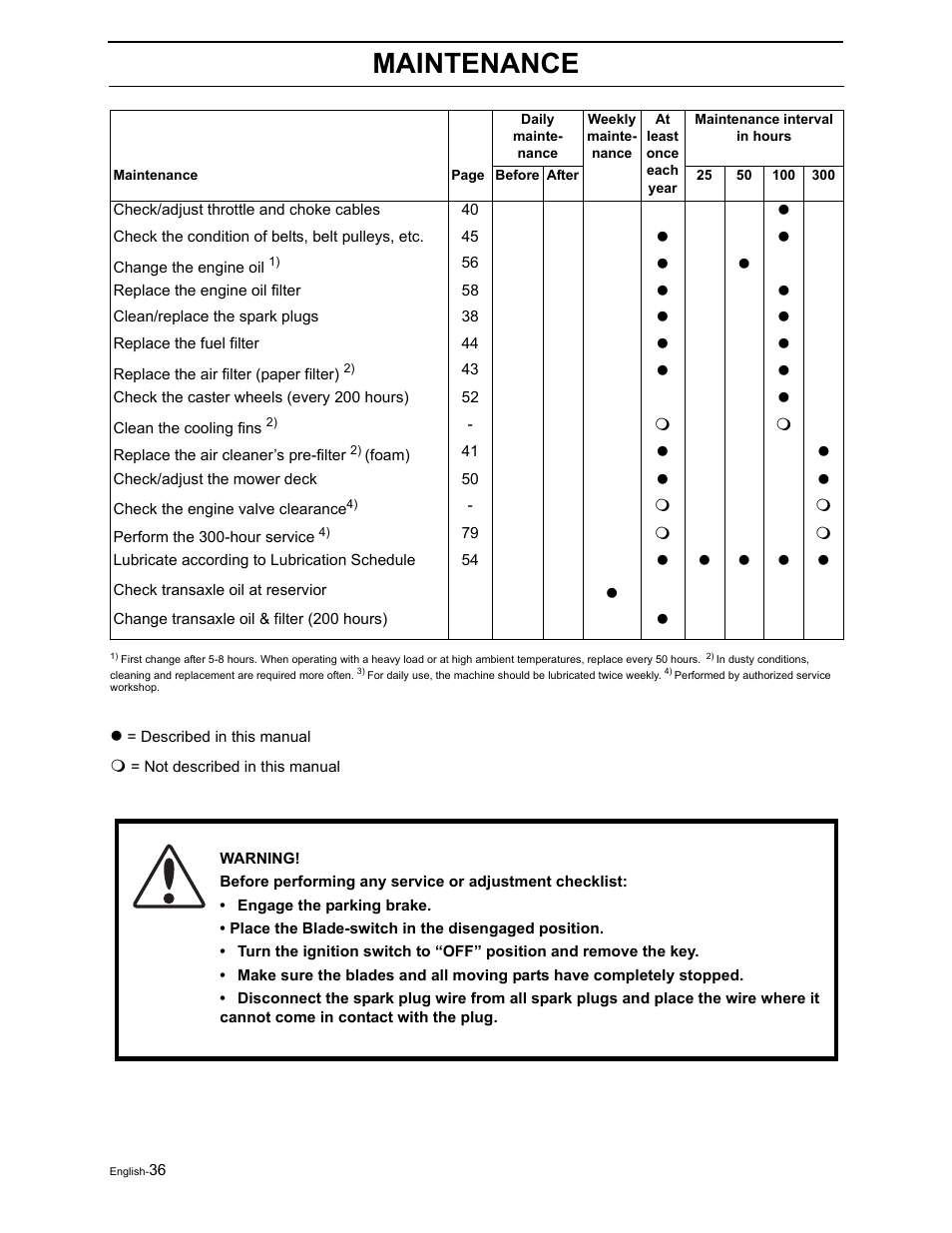 Maintenance | Dixon RAM 50 / 968999552 User Manual | Page 38 / 88