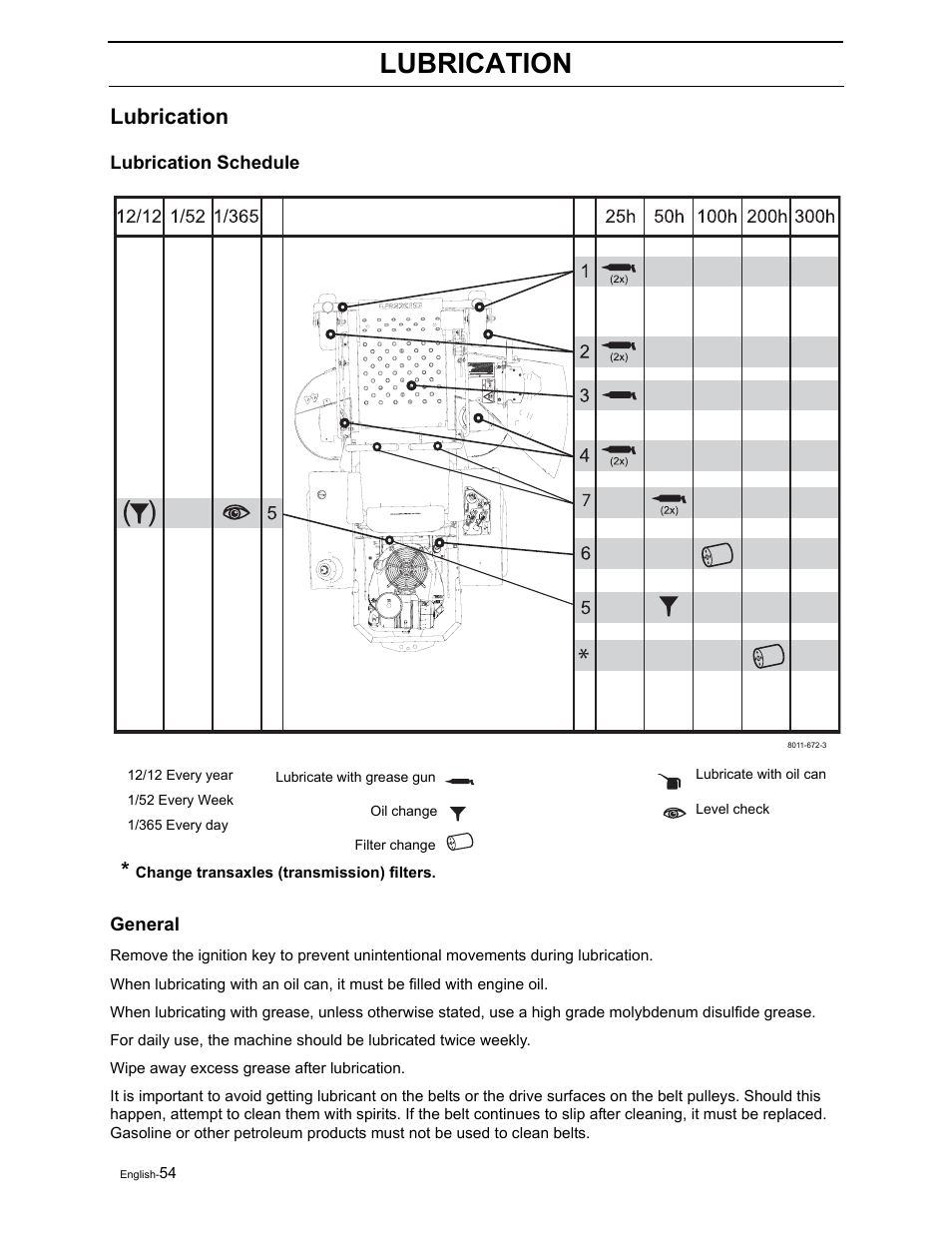 Lubrication | Dixon RAM 50 / 968999552 User Manual | Page 56 / 88