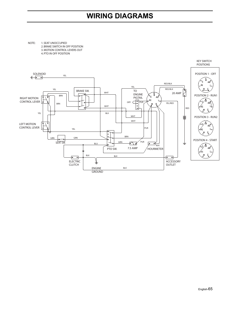 Wiring diagrams | Dixon RAM 50 / 968999552 User Manual | Page 67 / 88