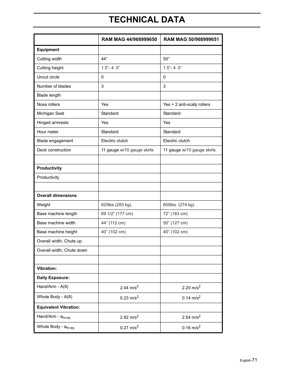 Technical data | Dixon RAM 50 / 968999552 User Manual | Page 73 / 88