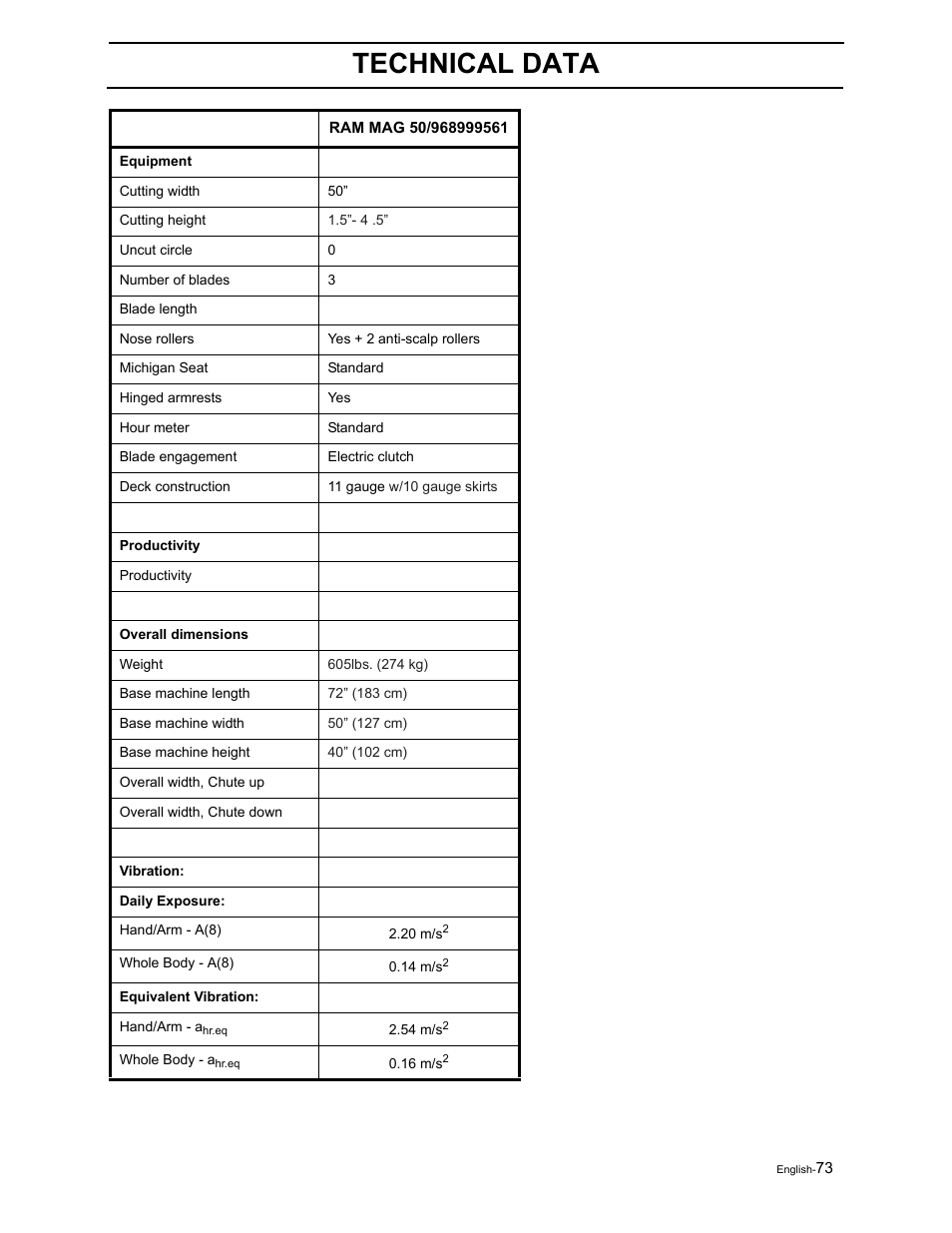 Technical data | Dixon RAM 50 / 968999552 User Manual | Page 75 / 88