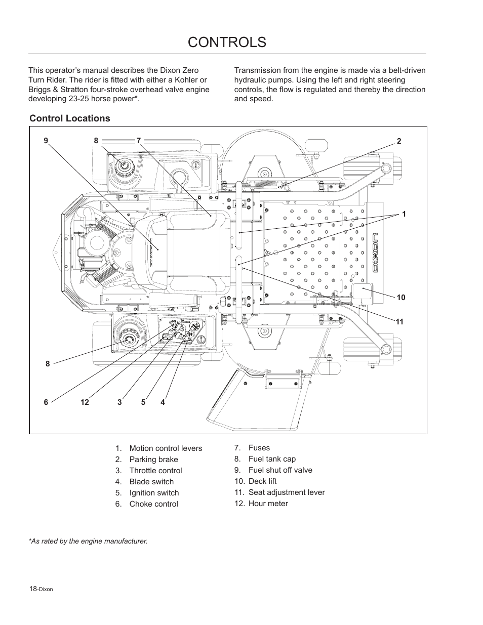 Controls, Control locations | Dixon Kodiak 965884601 User Manual | Page 18 / 72