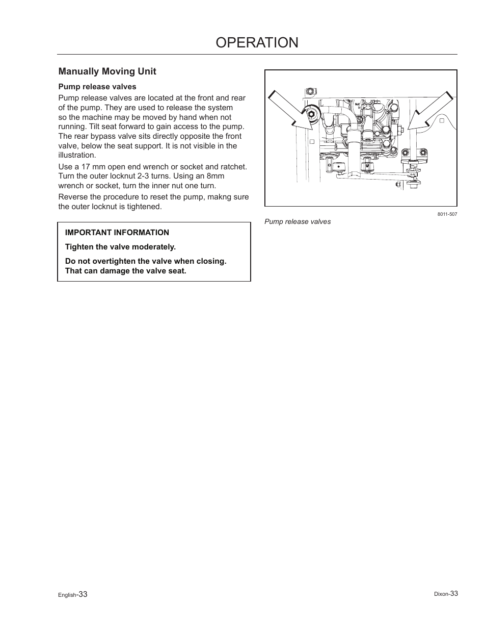 Manually moving unit, Operation | Dixon Kodiak 965884601 User Manual | Page 33 / 72