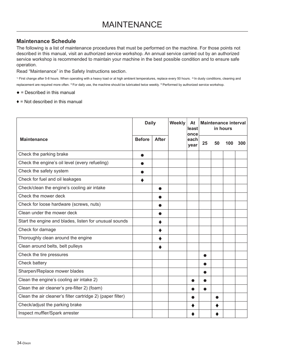 Maintenance, Maintenance schedule | Dixon Kodiak 965884601 User Manual | Page 34 / 72