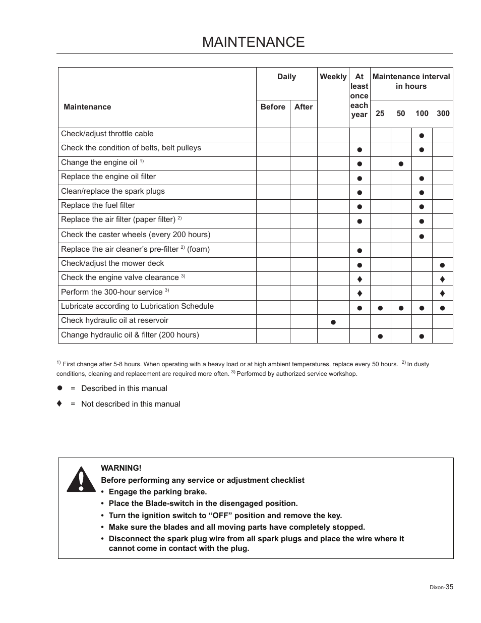 Maintenance | Dixon Kodiak 965884601 User Manual | Page 35 / 72