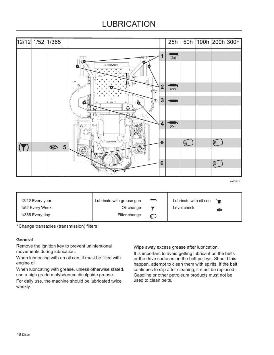 Lubrication | Dixon Kodiak 965884601 User Manual | Page 48 / 72