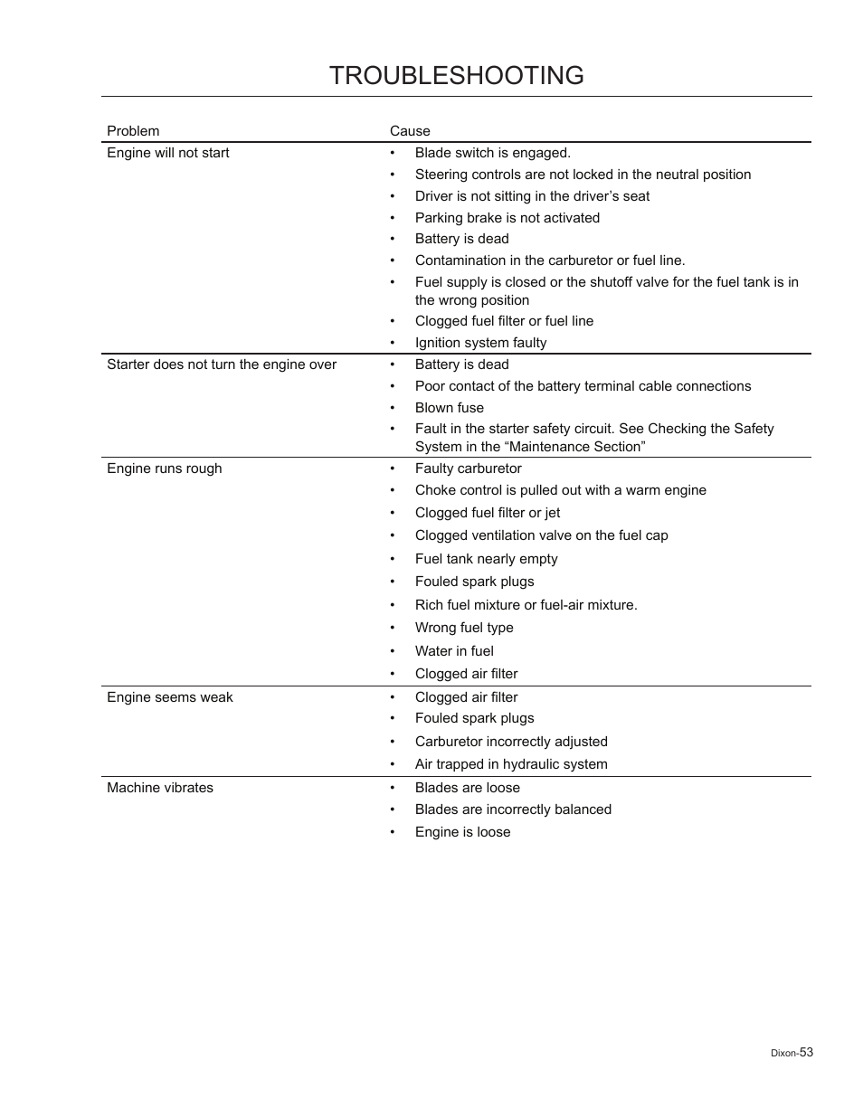 Troubleshooting | Dixon Kodiak 965884601 User Manual | Page 53 / 72