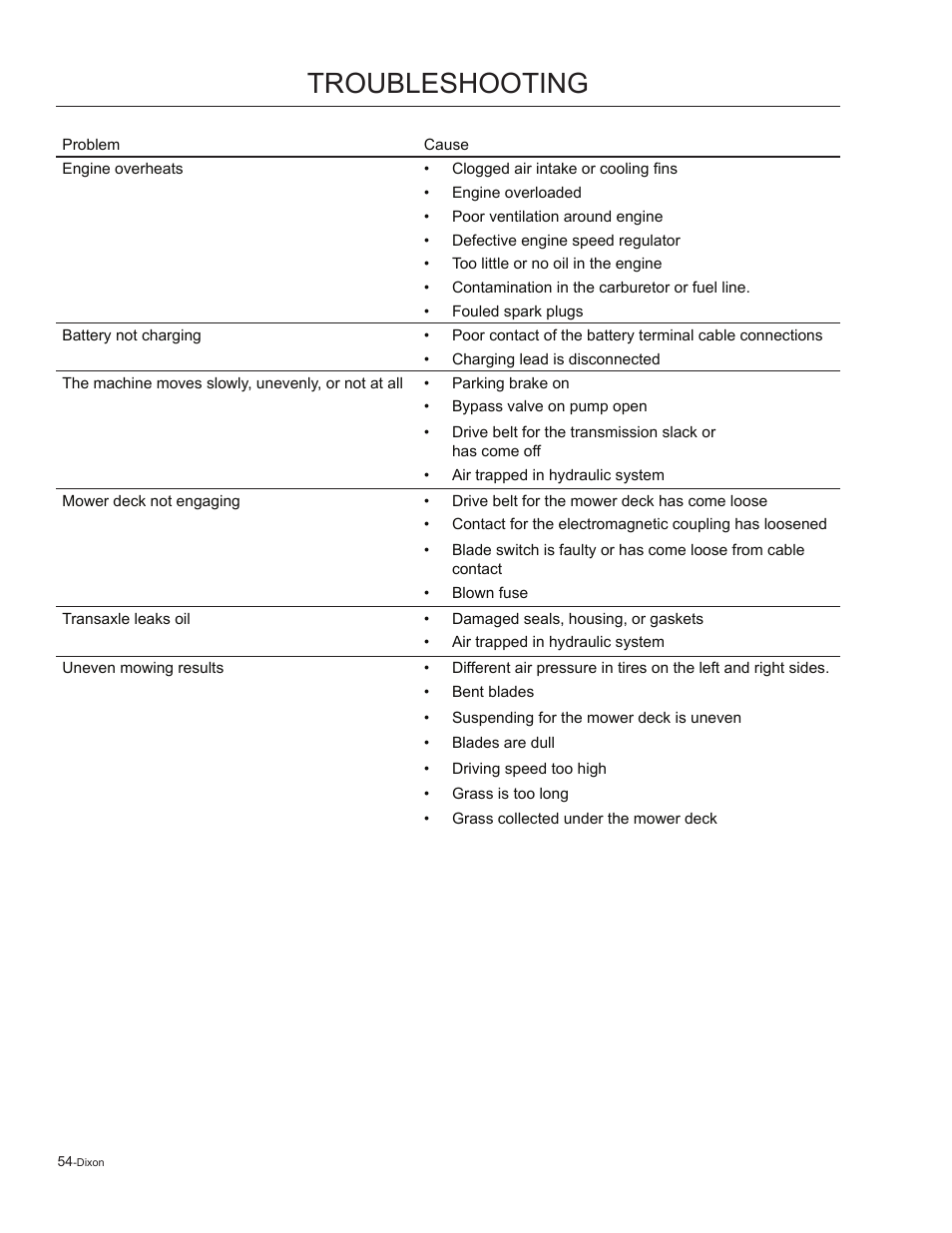 Troubleshooting | Dixon Kodiak 965884601 User Manual | Page 54 / 72