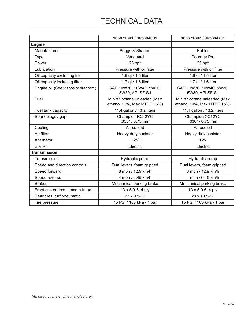 Technical data | Dixon Kodiak 965884601 User Manual | Page 57 / 72