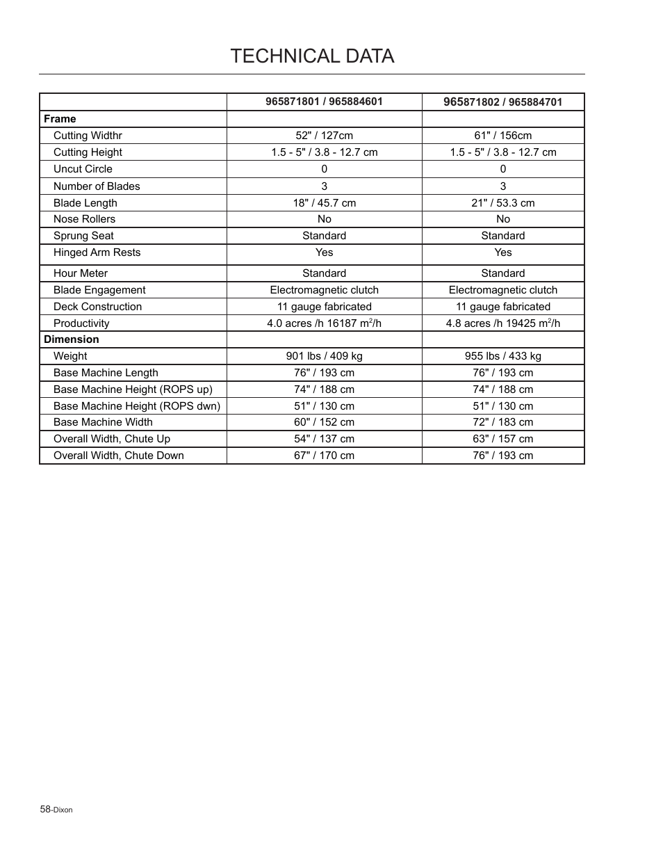 Technical data | Dixon Kodiak 965884601 User Manual | Page 58 / 72