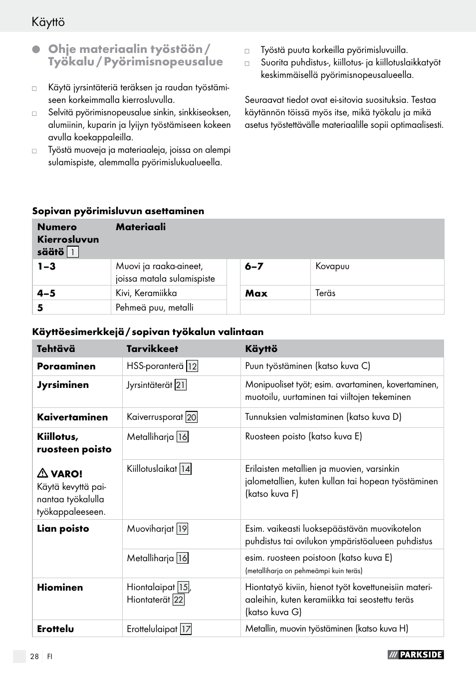 Käyttö | Parkside PFBS 9.6 A1 User Manual | Page 28 / 96