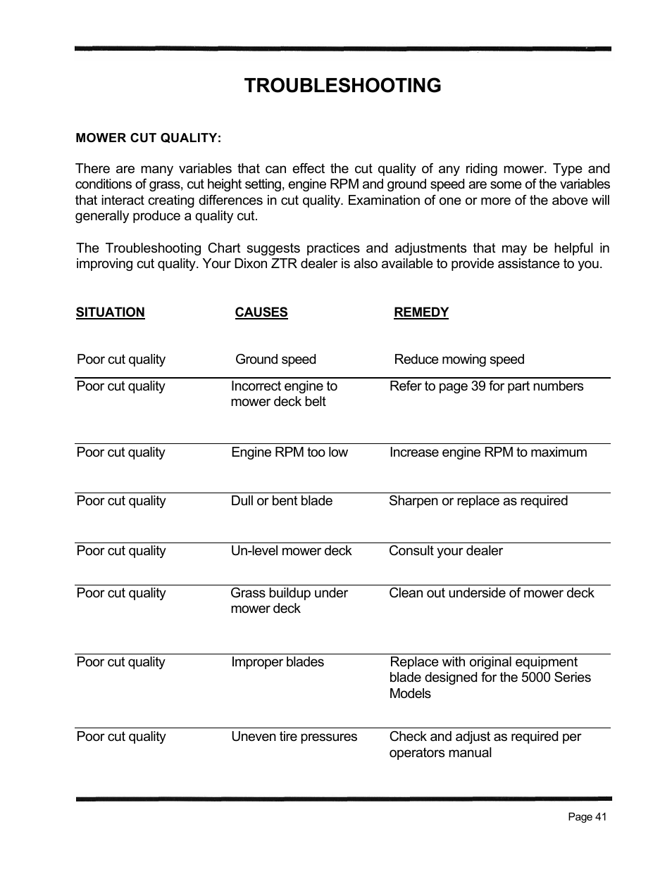 Troubleshooting | Dixon ZTR 5423 User Manual | Page 44 / 70