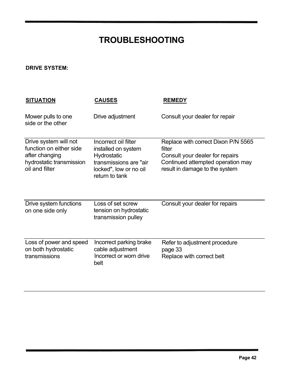 Troubleshooting | Dixon ZTR 5423 User Manual | Page 45 / 70