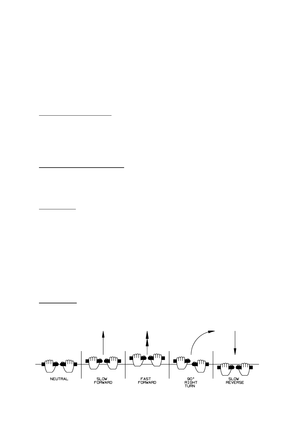 Controls, Control levers | Dixon 17823-0704 User Manual | Page 21 / 56