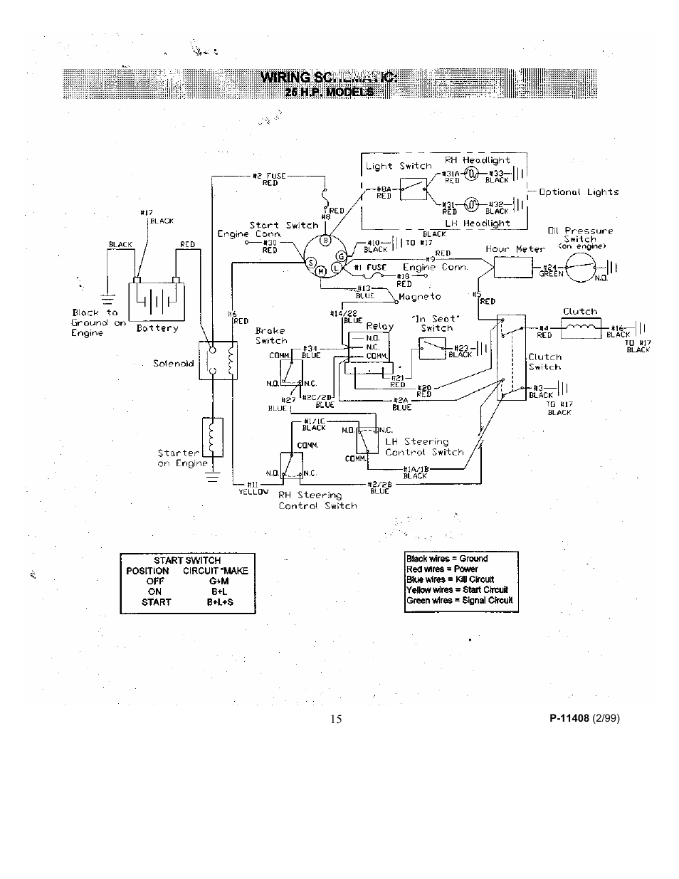 Dixon 700 Series User Manual | Page 19 / 21