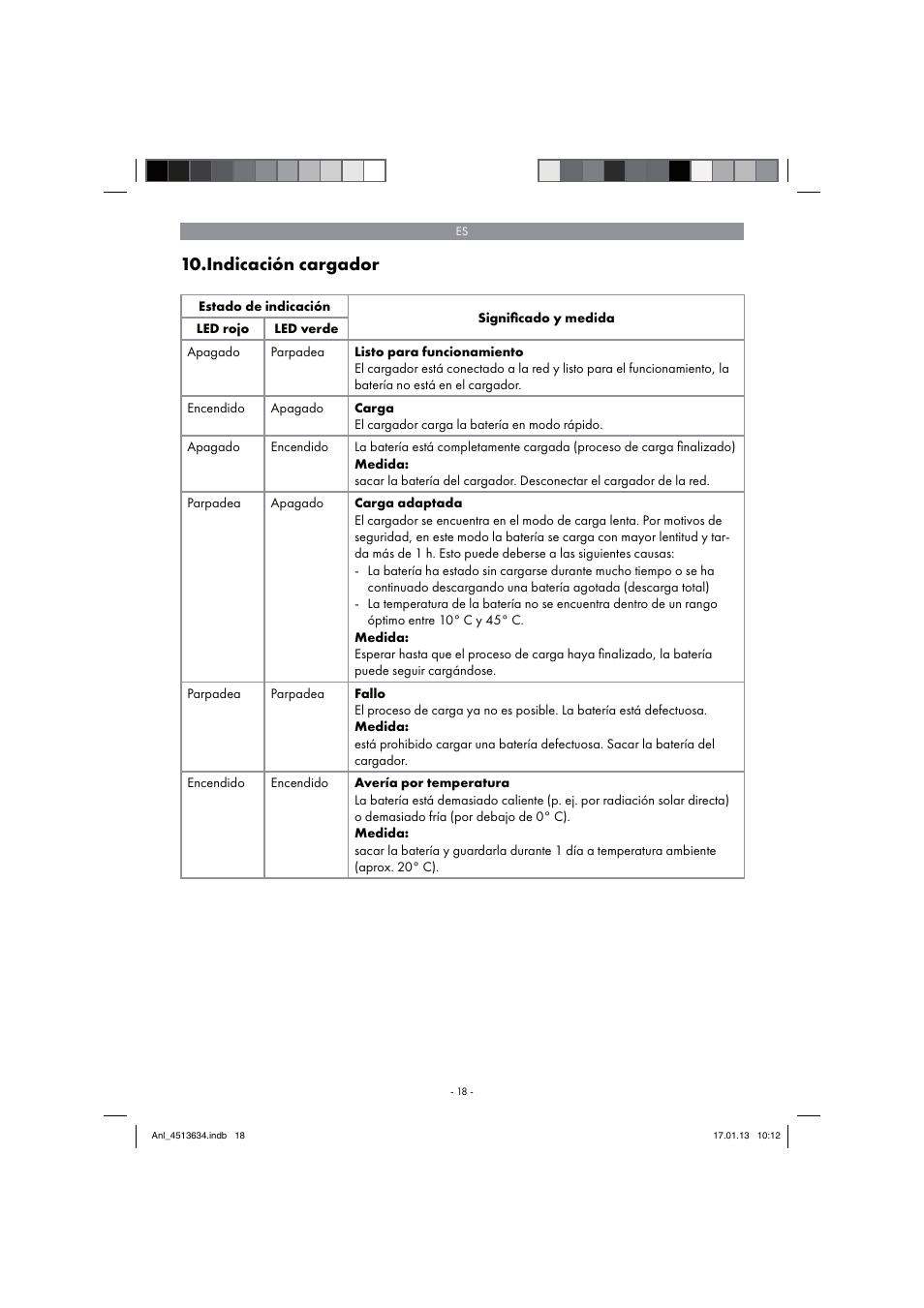 Indicación cargador | Parkside PABH 18 LI A1 User Manual | Page 18 / 90