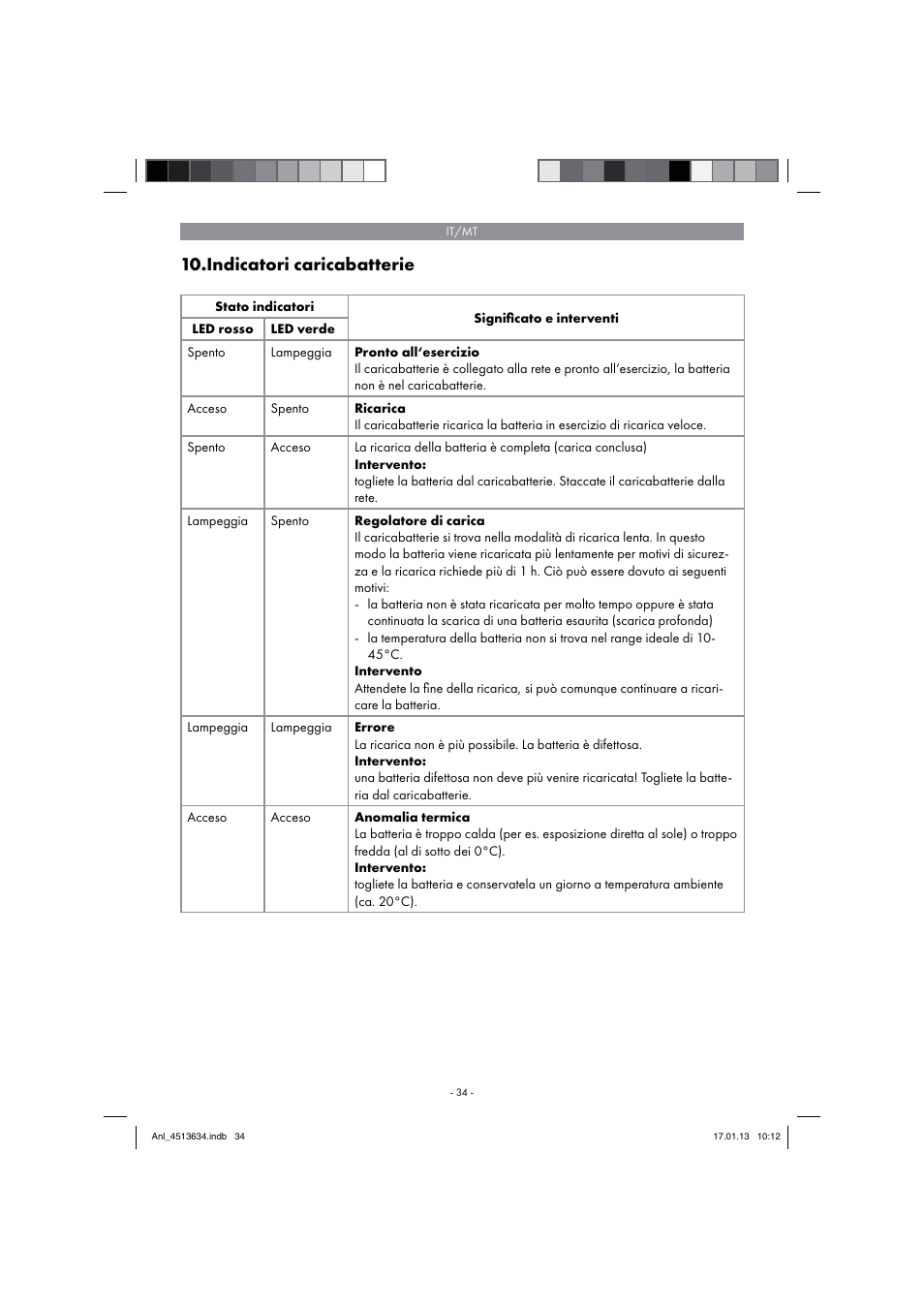 Indicatori caricabatterie | Parkside PABH 18 LI A1 User Manual | Page 34 / 90