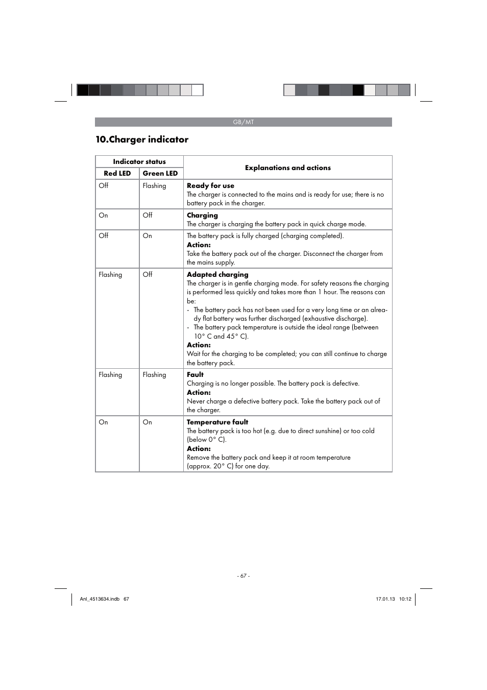 Charger indicator | Parkside PABH 18 LI A1 User Manual | Page 67 / 90