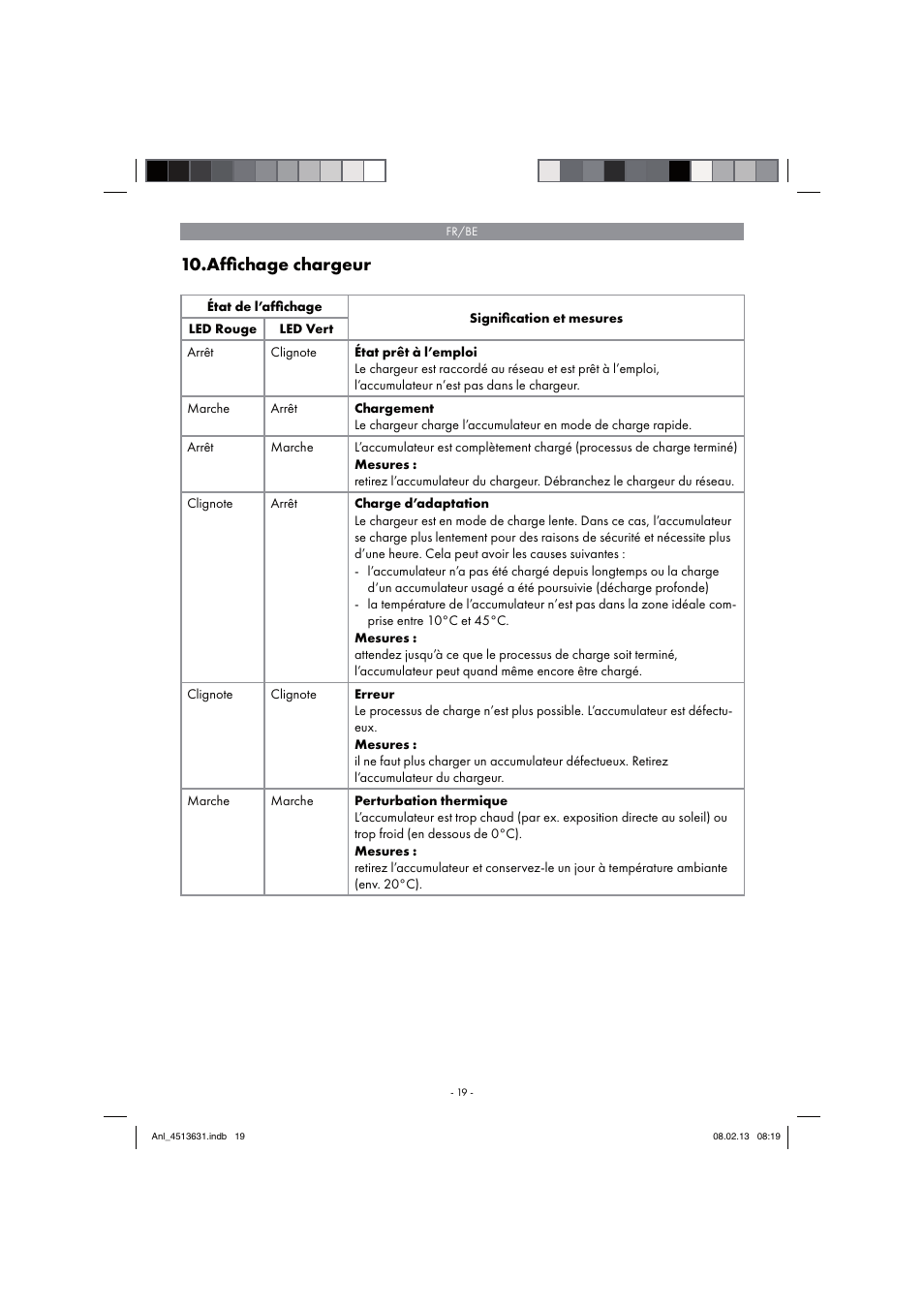 Afﬁ chage chargeur | Parkside PABH 18 LI A1 User Manual | Page 19 / 74