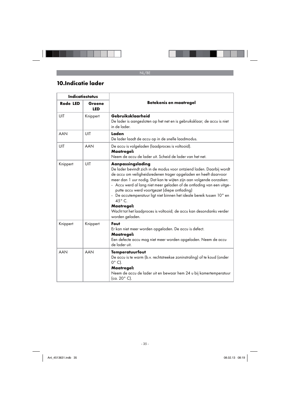 Indicatie lader | Parkside PABH 18 LI A1 User Manual | Page 35 / 74