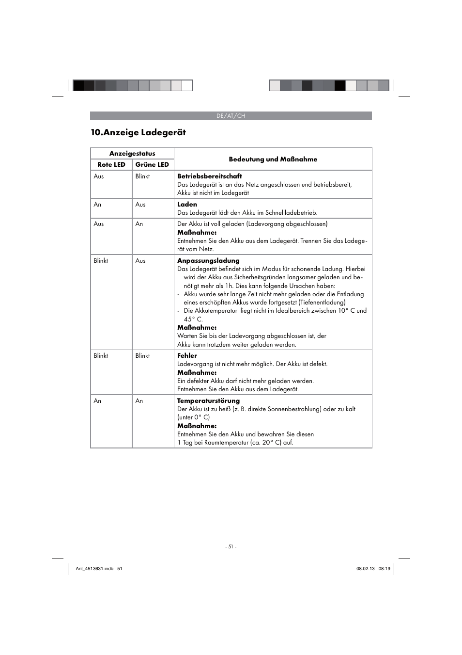 Anzeige ladegerät | Parkside PABH 18 LI A1 User Manual | Page 51 / 74