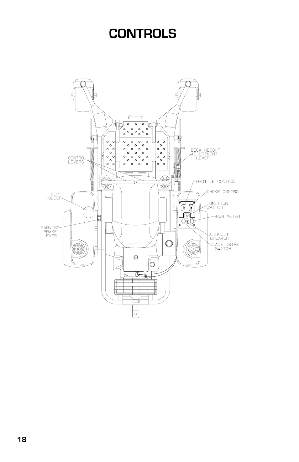 Controls | Dixon 8000G Series User Manual | Page 18 / 44