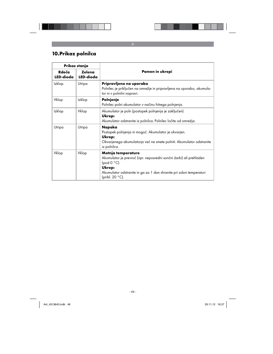 Prikaz polnilca | Parkside PABSW 10.8 A1 User Manual | Page 46 / 110