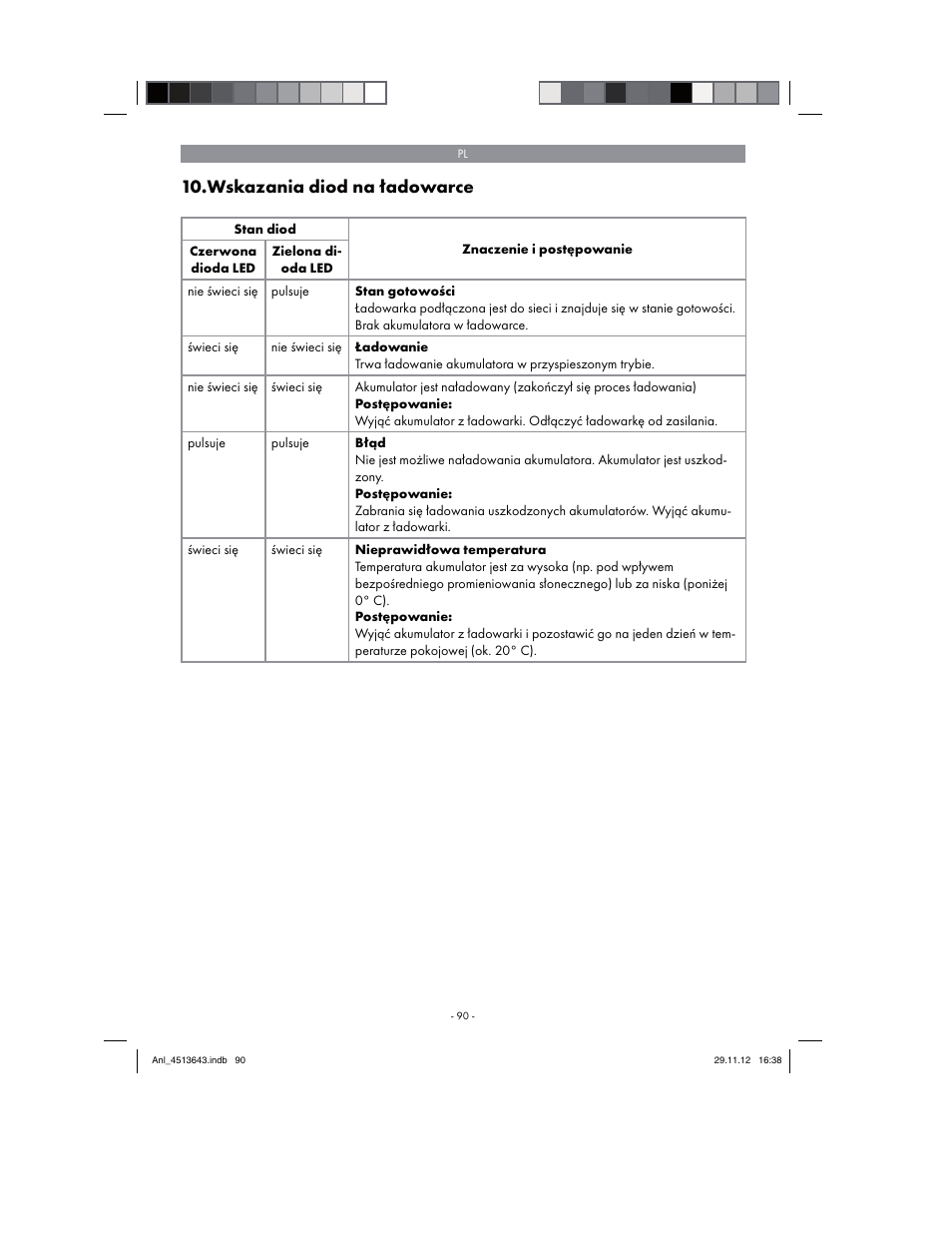 Wskazania diod na ładowarce | Parkside PABSW 10.8 A1 User Manual | Page 90 / 110