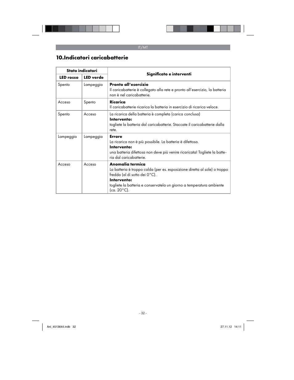Indicatori caricabatterie | Parkside PABSW 10.8 A1 User Manual | Page 32 / 82