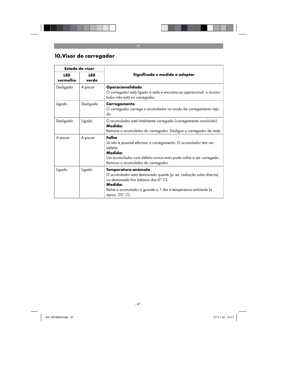 Visor do carregador | Parkside PABSW 10.8 A1 User Manual | Page 47 / 82
