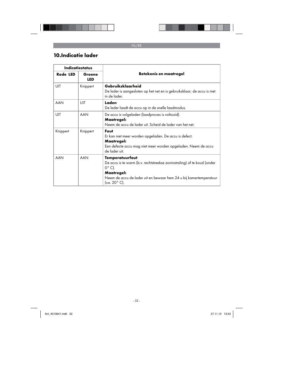 Indicatie lader | Parkside PABSW 10.8 A1 User Manual | Page 32 / 66